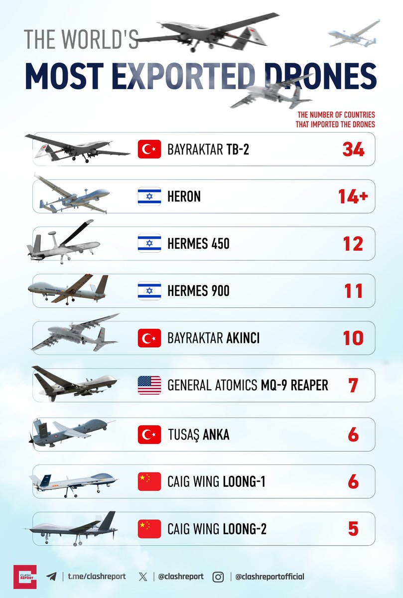 Size kim ne derse desin, hangi siyasî görüşte olursanız olun;
evet emekli maaşları çok düşük, enflasyon yüksek de olabilir ama kesinlikle inkar edilemez büyük bir hakikat var:

Şu alttaki olay büyük bir devrimdir!