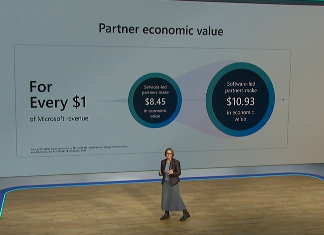 If you a #Microsoft partner, does this ring true? #MSIgnite Is #AI a key part of your growth plans for 2025?