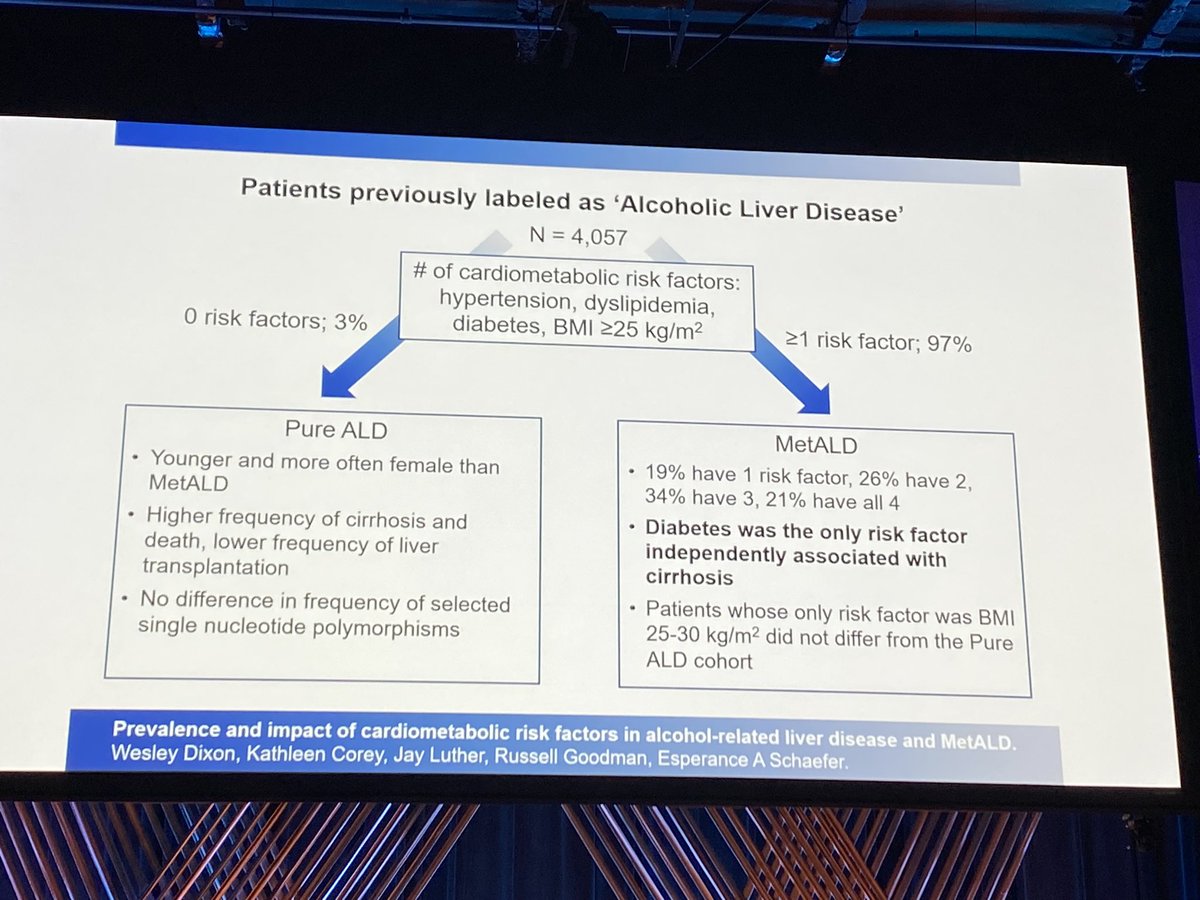 sebas_marciano's tweet photo. #TLM2024

ALD &amp; MetALD debrief by @juanpabloarab

➡️ Steroid tapering trial in alcohol-hepatitis ⬇️ infections vs standard approach

➡️ Many ALD pts are MetALD

➡️ In ALD, men and private insurance favors LT

➡️ Larsucosterol trial for alcohol-hepatitis

@AASLDtweets @alehlatam https://t.co/qPmAZFjKLV