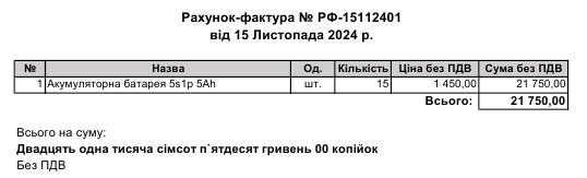 AndroidUAF's tweet photo. 21 750 + 15 000 грн - на 25 акумуляторних збірок 5S1P. Це батареї, які використовуються як додаткові батареї для Мавіків. Вони підключаються паралельно до рідних батарей і суттєво подовжують час польоту. https://t.co/xDUZtaMf3C
