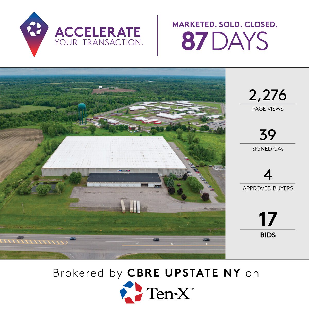 From Listing to Closing in just 87 Days! 

This industrial property located in Ogdensburg, NY sold and closed on Ten-X in just 87 days for over $8.9M. Don't miss out on your perfect deal.

Accelerate your transaction with Ten-X. bit.ly/3CvCQNQ

Deal Team: <a href="/cbreUpstateNY/">CBRE Upstate NY</a>