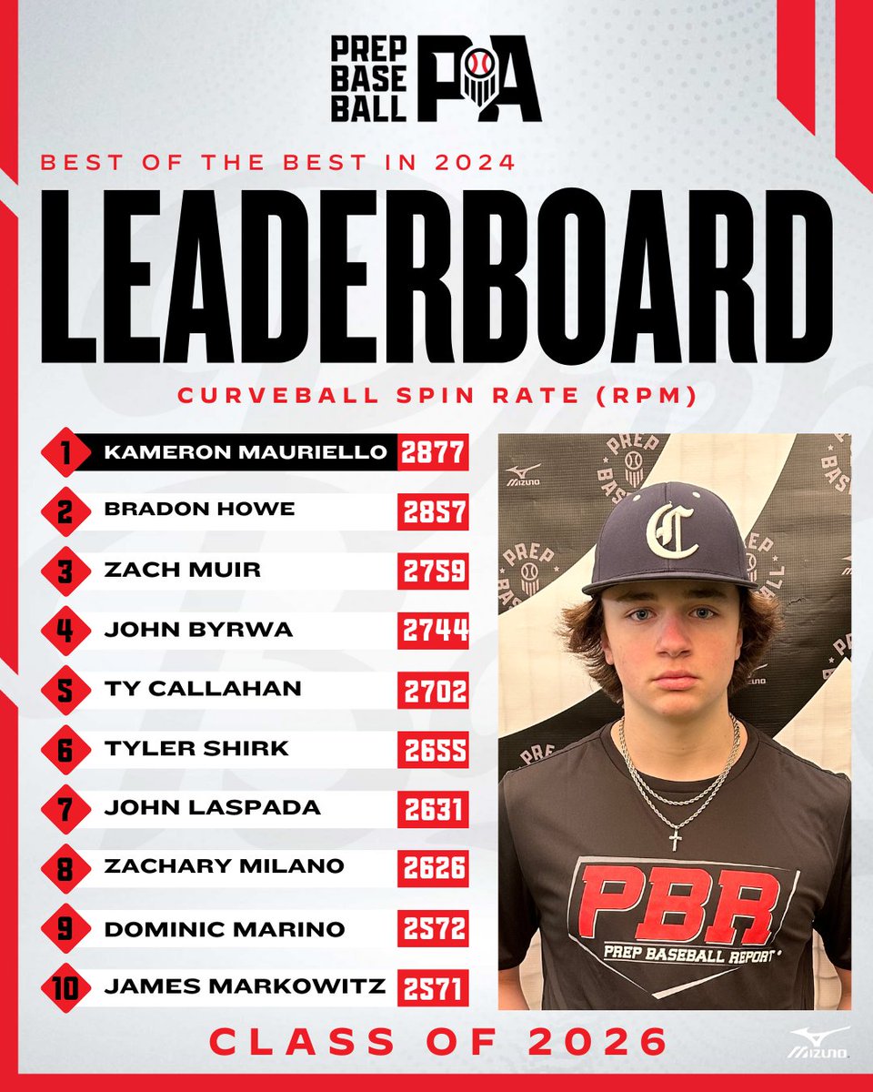 Prep Baseball Pennsylvania tweet media