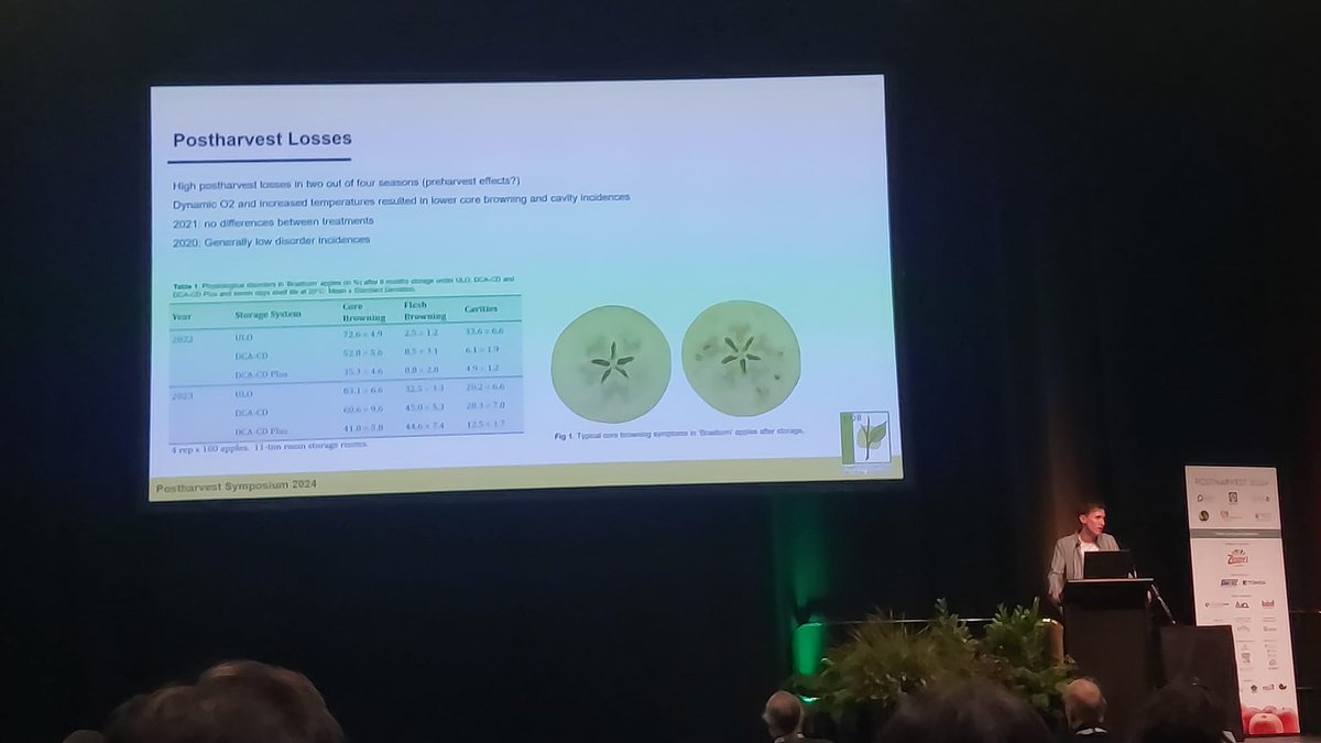 Nacherntephysi1's tweet photo. 🌱 Stay tuned as we continue to push the boundaries of postharvest science alongside our incredible collaborator Prof. Dr. @FabioThewes from #UFSM!

#Postharvest #Research #FruitStorage #Innovation #Symposium2024 https://t.co/FWpbsrptei