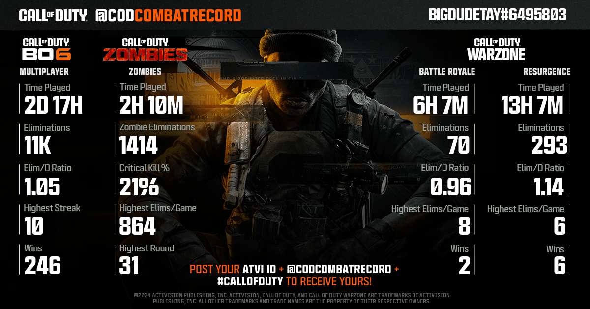 CODCombatRecord (@codcombatrecord) on Twitter photo <a href="/BigDude_Tay/">BigDudeTay👑</a> <a href="/BigDude_Tay/">BigDudeTay👑</a> Here's your COD Combat Record soldier!
No matter your stats, you can always improve and submit for a new report. <a href="/BigDude_Tay/">BigDudeTay👑</a> <a href="/BigDude_Tay/">BigDudeTay👑</a> Here's your COD Combat Record soldier!
No matter your stats, you can always improve and submit for a new report.