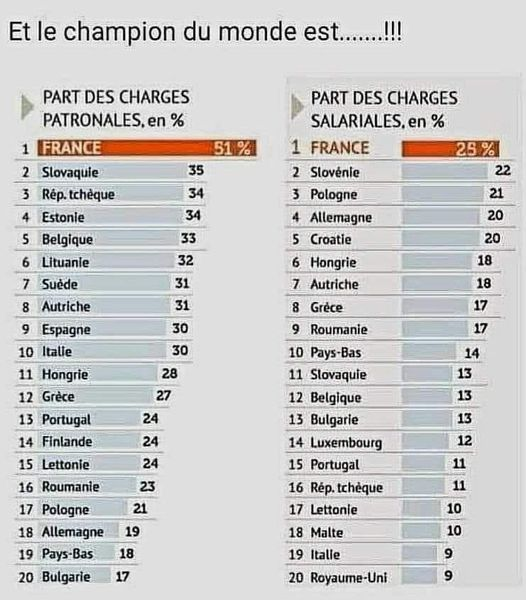 Pascal_Beuvelet's tweet image. And the winner is .......France !