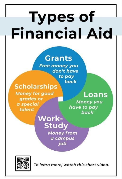 FAFSA is Open!
The 2025-26 FAFSA is now available for any student to complete. 
 
First step is to obtain their FSA ID (studentaid.gov account) 
 
We recommend having the STUDENT start the FAFSA and "invite" the parent to complete their part.