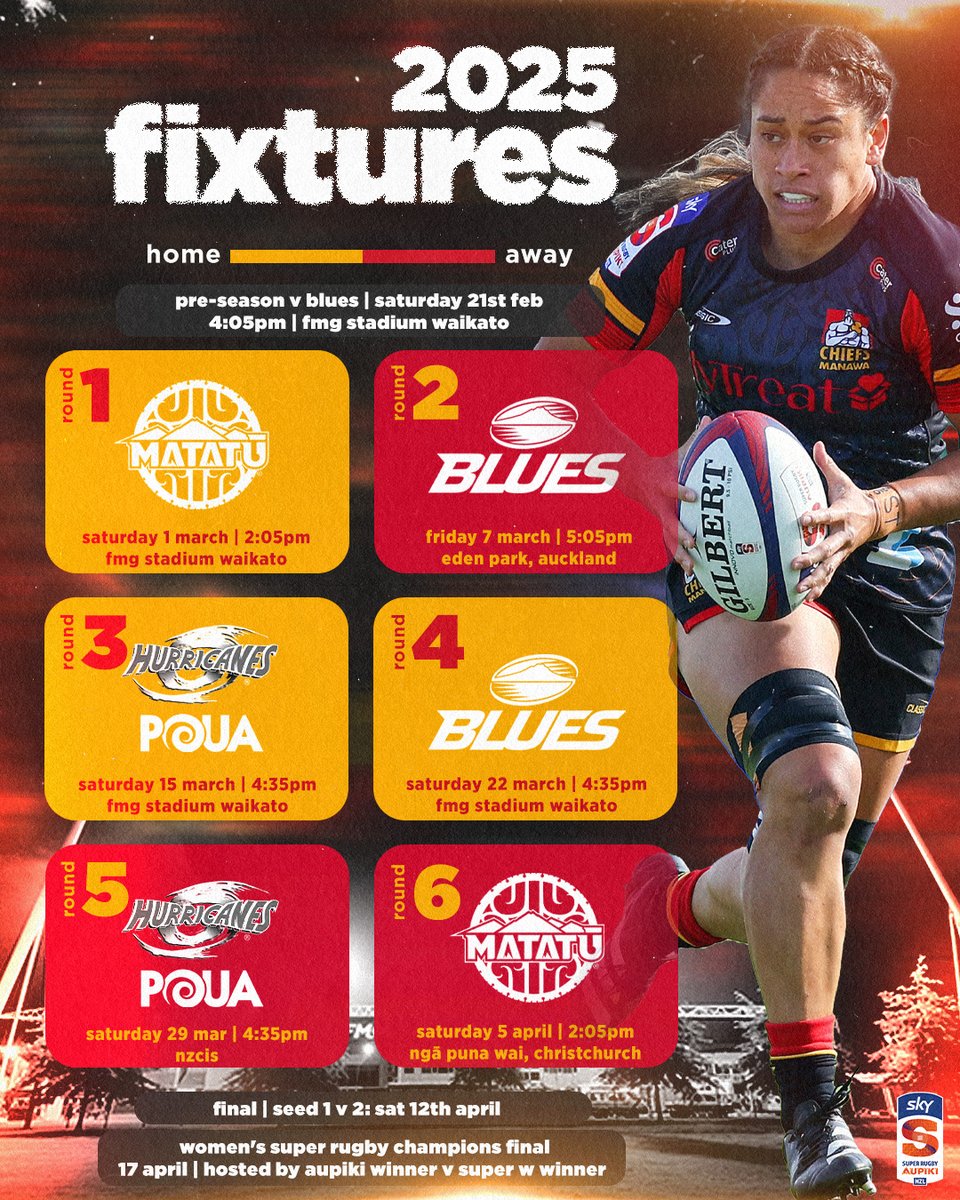 Aupiki Draw Drop 💥

➡️ Pre-season hit out against the reigning champs
➡️ 3 home / 3 away
➡️ 2 home games are double headers with the Gallagher Chiefs 
➡️ Winner of Aupiki will play the winner of Super W

Read more here - bit.ly/3YOKjis