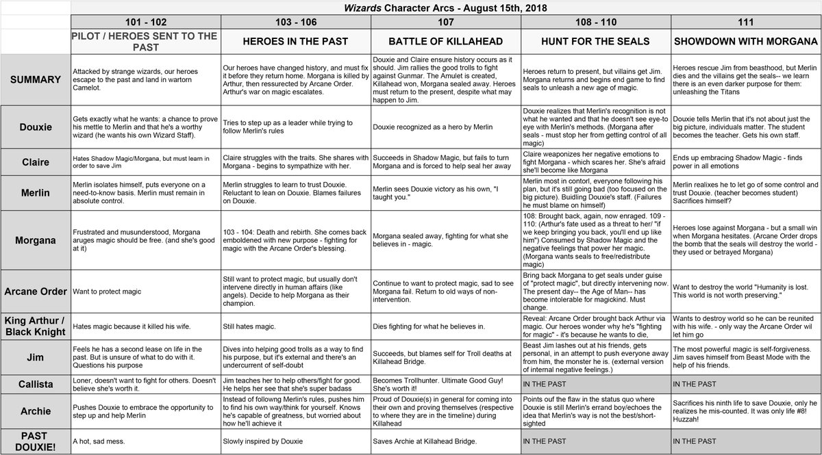 Aaron J. Waltke tweet media