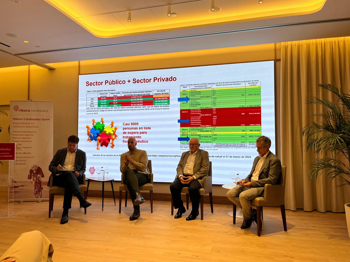 Hoy estamos en la 
I JORNADA SALUD Y DEPORTE
Prevención, recuperación y rendimiento.

Nuestro servicio de RHB @hperpetuosocorrocartagena integrados
en las mejoras de la RHB en los centros @riberacardiosalus 
<a href="/riberasalud/">Ribera | Salud Responsable</a>