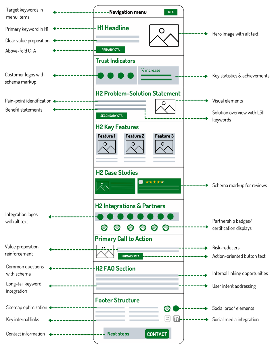 boringmarketer tweet picture