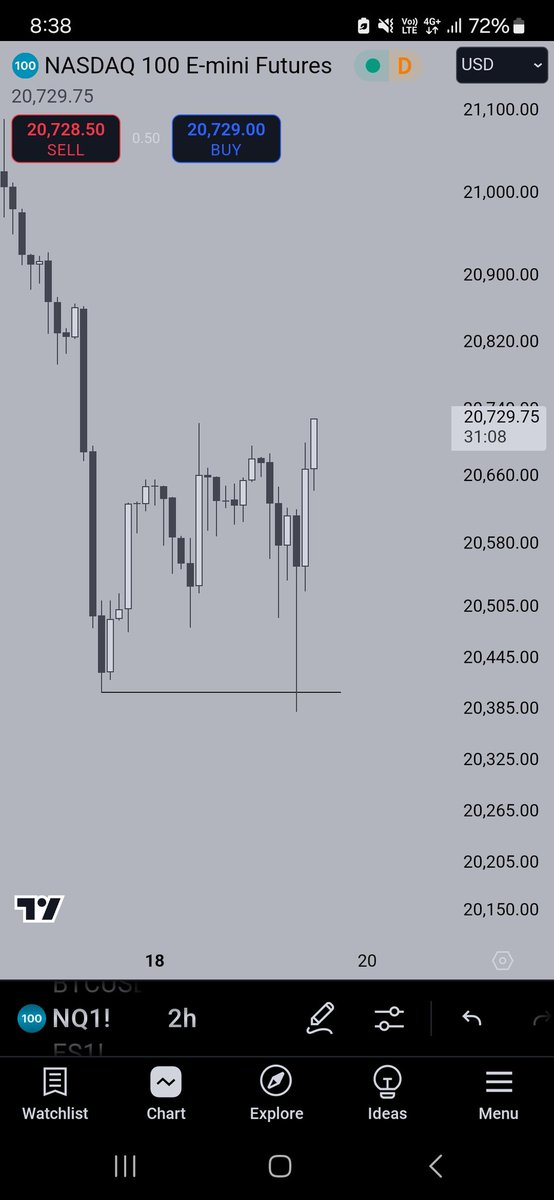 DemisThree's tweet image. Anticipated and delivered.

$NQ +300 points