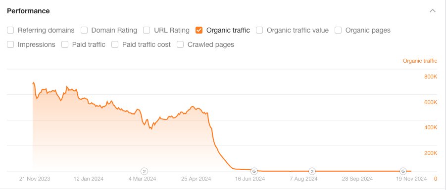 Cyrus SEO tweet media