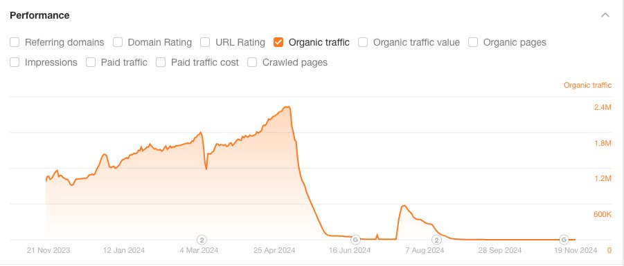 Cyrus SEO tweet media