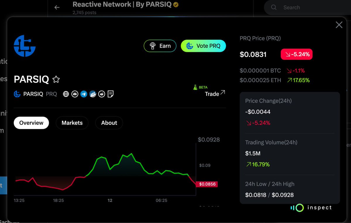 Reactive Network tweet media