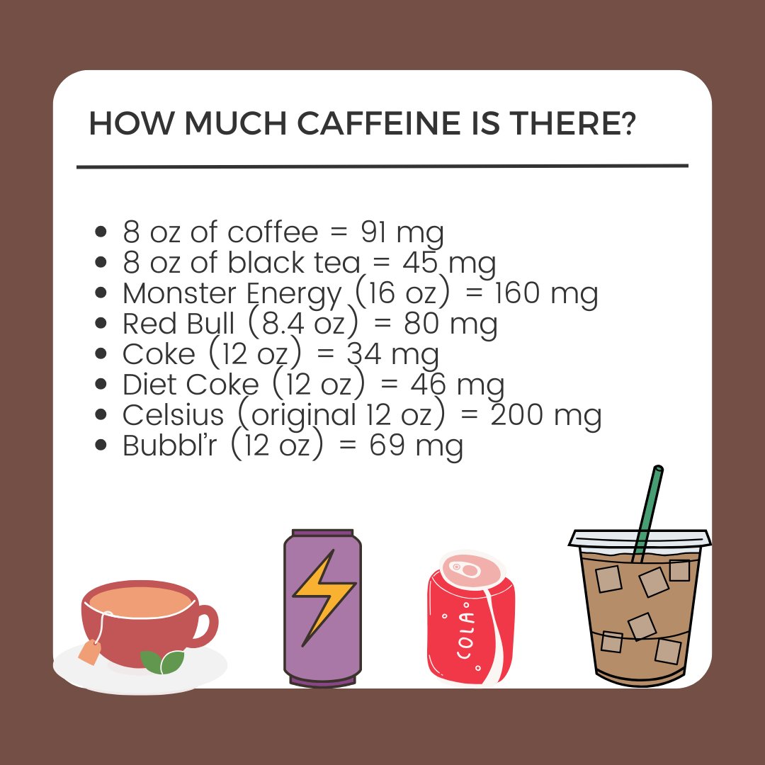 eahurlbut's tweet photo. Caffeine and Athletic Performance https://t.co/n7U3Hplu3O