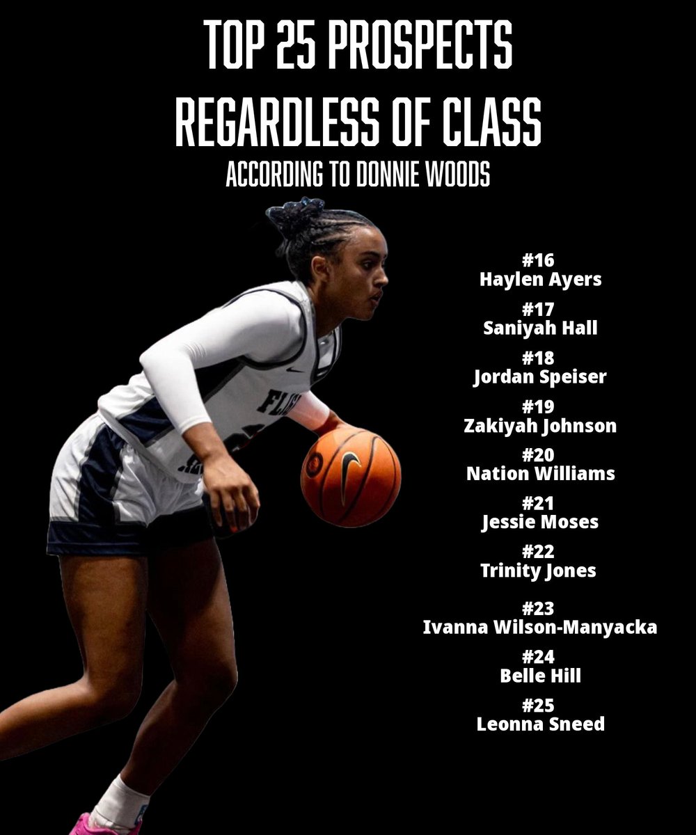 World Exposure Report Women’s Basketball (@worldexposurewb) on Twitter photo The Top 25 Prospects in High School Basketball Regardless of Class according to <a href="/CoachDWoods/">Donnie Woods</a>
Top of the list <a href="/AALIYAH2CHAVEZ/">AALIYAH CHAVEZ</a> <a href="/jazz_davidson6/">jazzy</a> <a href="/SiennaBetts/">Sienna Betts</a> <a href="/makeer_agot/">Agot Makeer</a> <a href="/JerzyRobinson/">Jerzy Robinson</a>
Thoughts??🤔
🔗worldexposurereport.com/news_article/s…
#WorldExposureReport #HighSchool #MakeEmNotice
✖️ The Top 25 Prospects in High School Basketball Regardless of Class according to <a href="/CoachDWoods/">Donnie Woods</a>
Top of the list <a href="/AALIYAH2CHAVEZ/">AALIYAH CHAVEZ</a> <a href="/jazz_davidson6/">jazzy</a> <a href="/SiennaBetts/">Sienna Betts</a> <a href="/makeer_agot/">Agot Makeer</a> <a href="/JerzyRobinson/">Jerzy Robinson</a>
Thoughts??🤔
🔗worldexposurereport.com/news_article/s…
#WorldExposureReport #HighSchool #MakeEmNotice
✖️