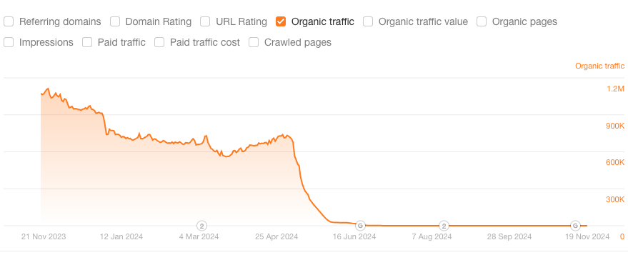 Cyrus SEO tweet media