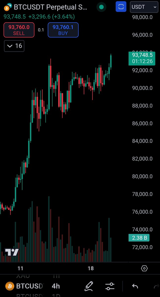 CryptoEgo2024 tweet media