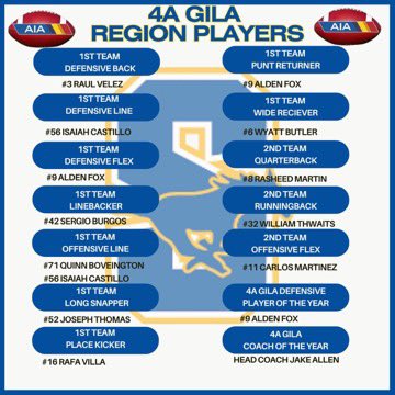 Exceptional group of Mustangs getting all-region honors this year. Well deserved!! 
GO STANGS