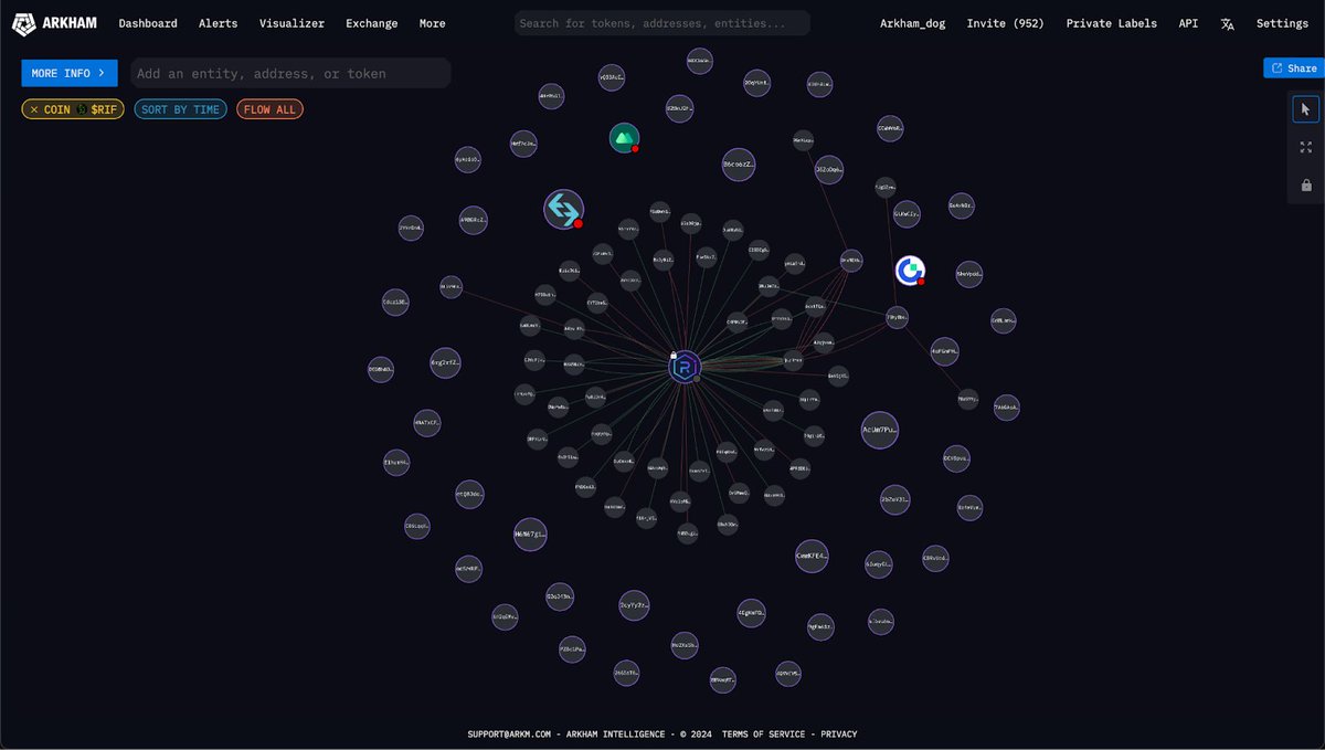 This guy made $3.4 MILLION from SCIENCE

Trader 2Gc2 bought $83K of URO ‘Urothilin-A’ and $66K of RIF ‘Rifampicin’ 2 days ago - DeSci tokens representing two chemicals used by scientists to try and extend lifespans.

After moving the tokens to new wallets, his holdings hit a peak