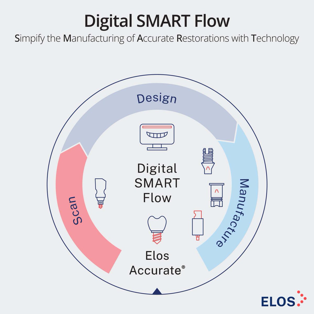 Skillbond | Dental Lab Products tweet media