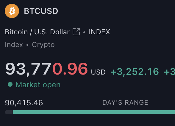 benjamincowen's tweet photo. New #BTC All-Time-High 🔥 https://t.co/vs5yGHmQlZ