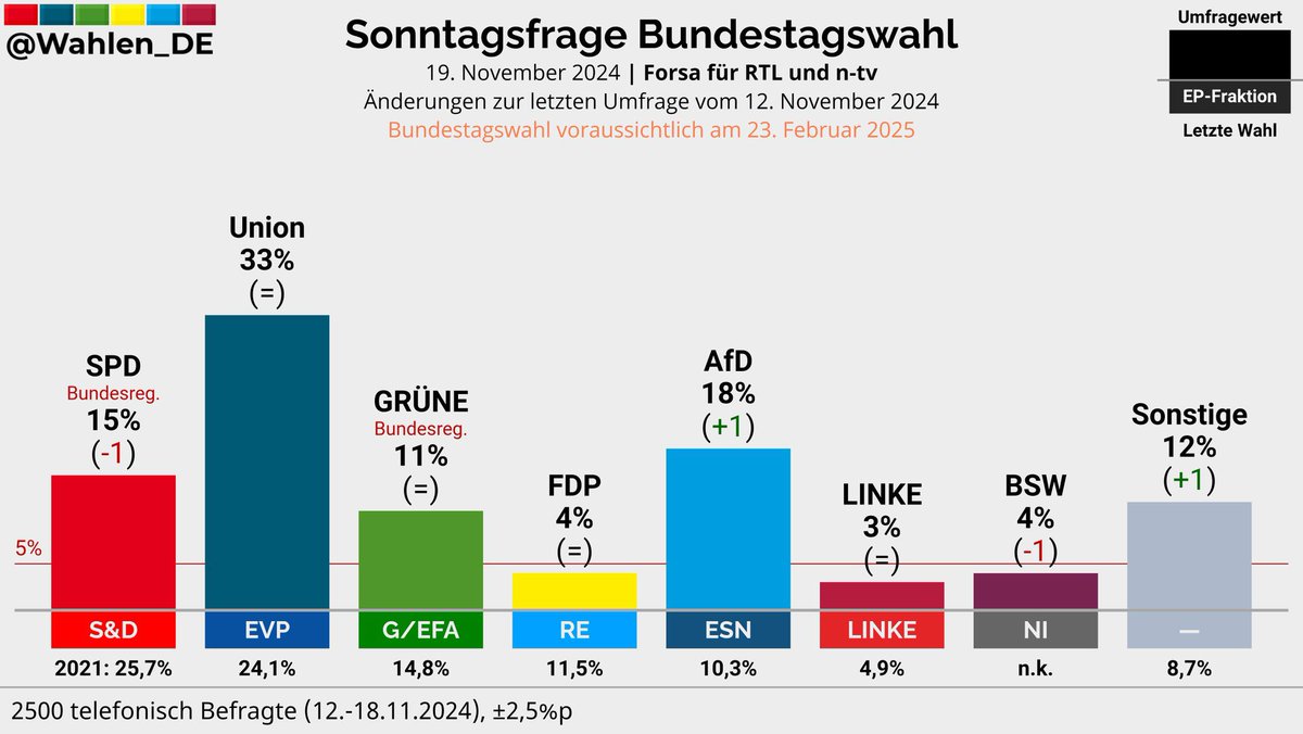 Benedikt Brechtken tweet media