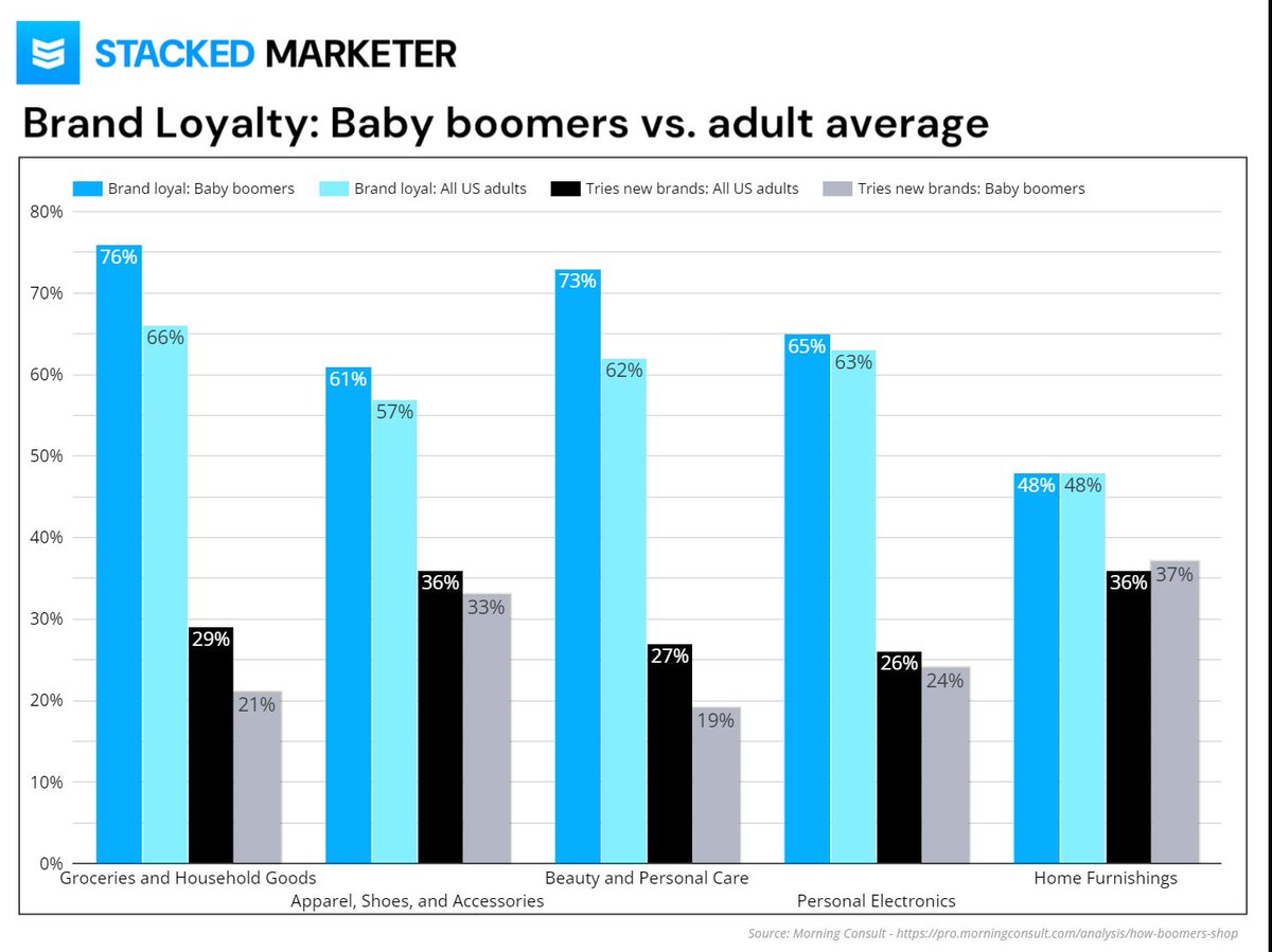 Stacked Marketer tweet media