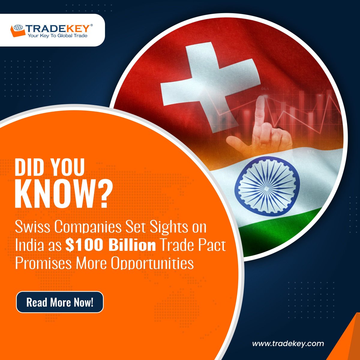 Swiss companies, particularly ABB and Kuehne+Nagel, are boosting investments in India due to a $100 billion EFTA trade deal that will lower tariffs and enhance market access. This shift is part of a broader European strategy to diversify from China amid its economic slowdown.