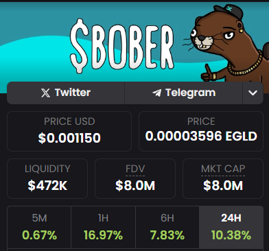 BoberCTO's tweet photo. $BOBER at 8M market cap and we're still early af.  

>buy
>tweet
>raid
>repeat https://t.co/WGkMVEr4CG