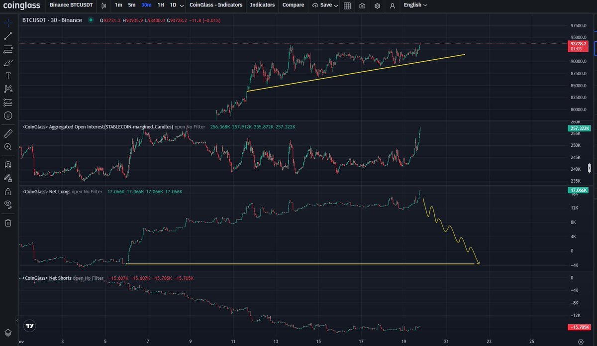 Crypto Coach 🔰 tweet media