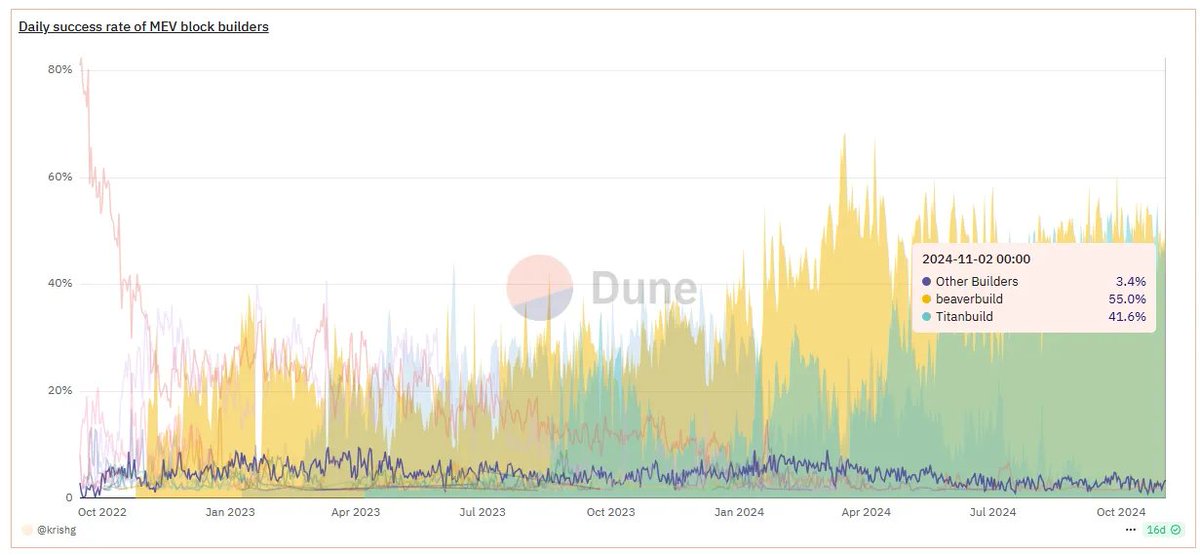 Jarrod Watts tweet media