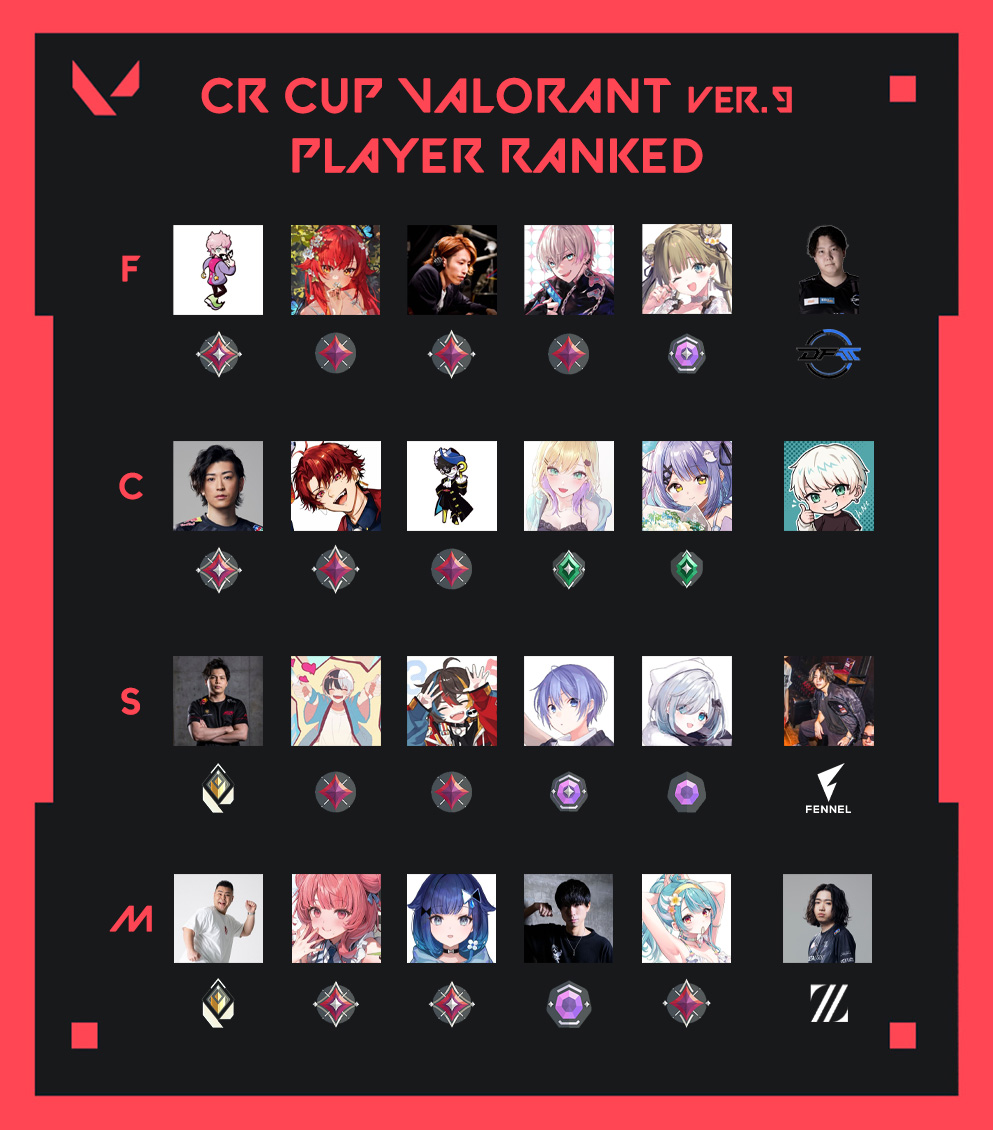 JohoTaxi Game (@johotaxi_game) on Twitter photo CRカップ VALORANT Ver.9 出場メンバー・ランクまとめ CRカップ VALORANT Ver.9 出場メンバー・ランクまとめ