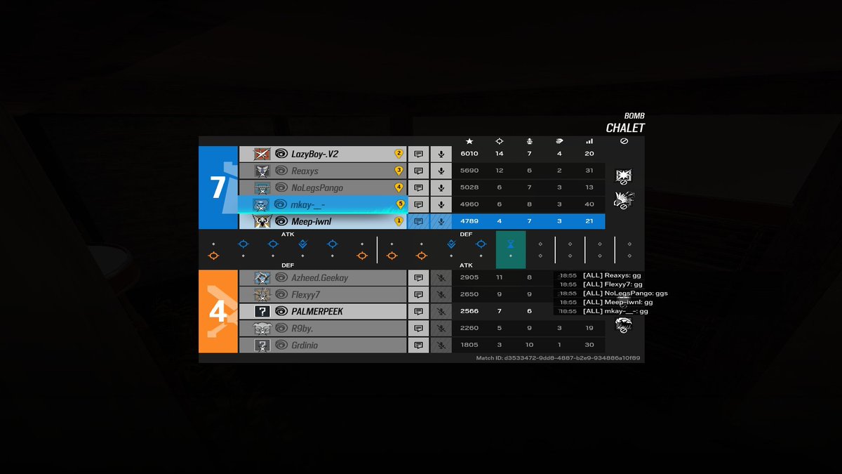GGs to <a href="/AzheedXV/">Vincenzo 🇮🇹</a>  and his team. WP