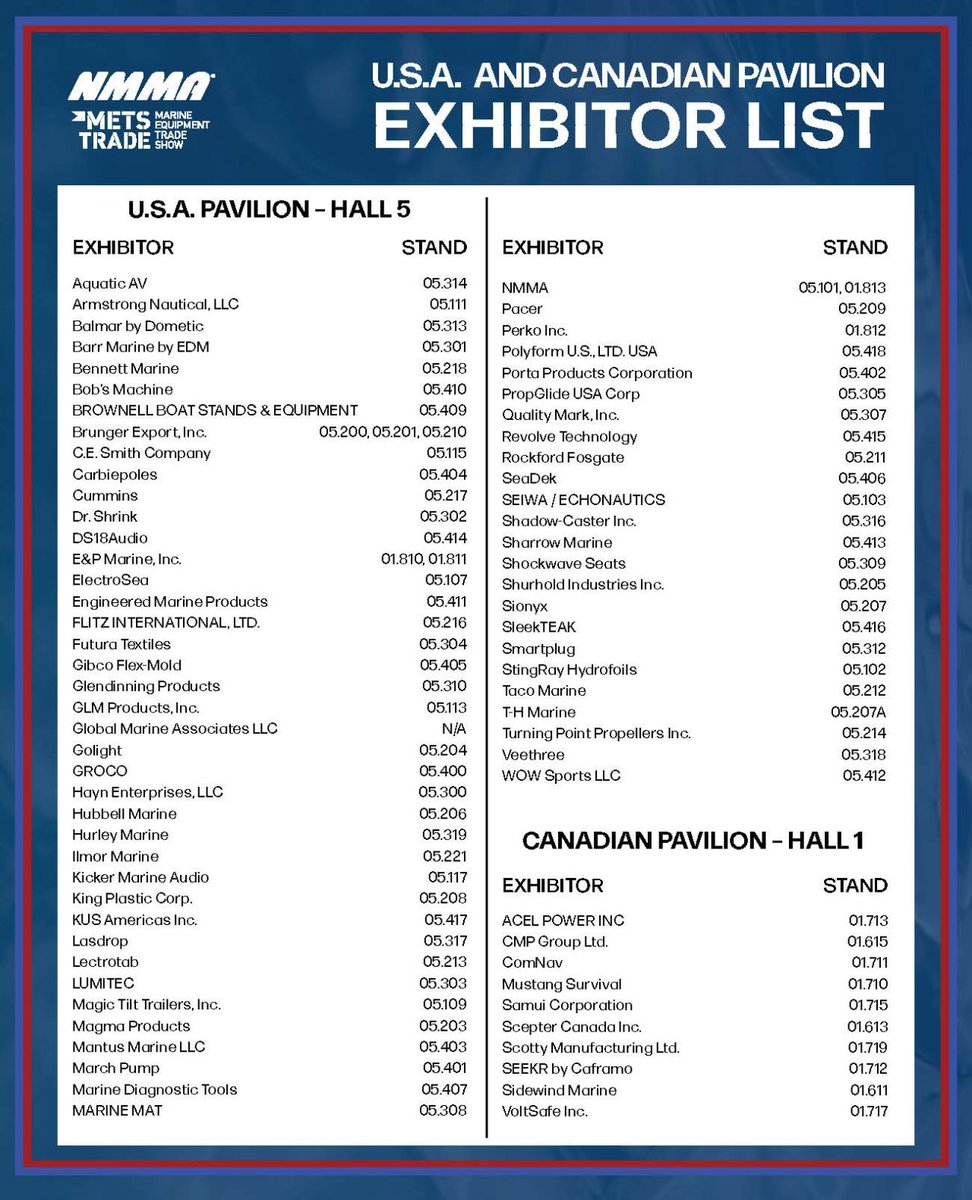 therealnmma's tweet photo. #METSTRADE officially opened today and the USA Pavilion is bustling with speakers and networking opportunities! We are proud to welcome 11 new member companies to the pavilion this year. Stop by Hall 5 and visit with 60+ exhibitors.
Show details 👉 https://t.co/HPkwTgebSt https://t.co/mCVmtPfqm2