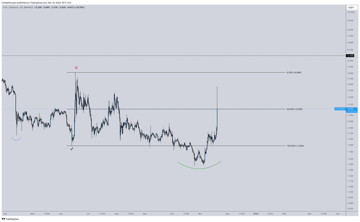 CrediBULL Crypto tweet media