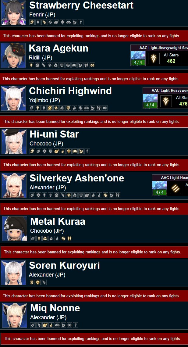 CaroKannFFXIV's tweet image. Rank 1 speedkill team &quot;exception&quot; has been banned for illegal activities in the recent speedkill tier.
All their logs have been removed and their characters have been permanently banned from FFlogs.

Evidence and documentation (part ?):
docs.google.com/document/d/1u_…