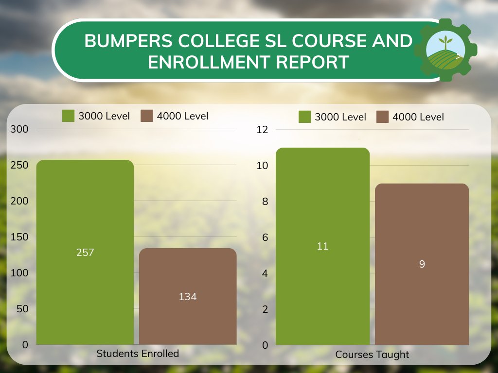 University of Arkansas Service Learning Initiative tweet media