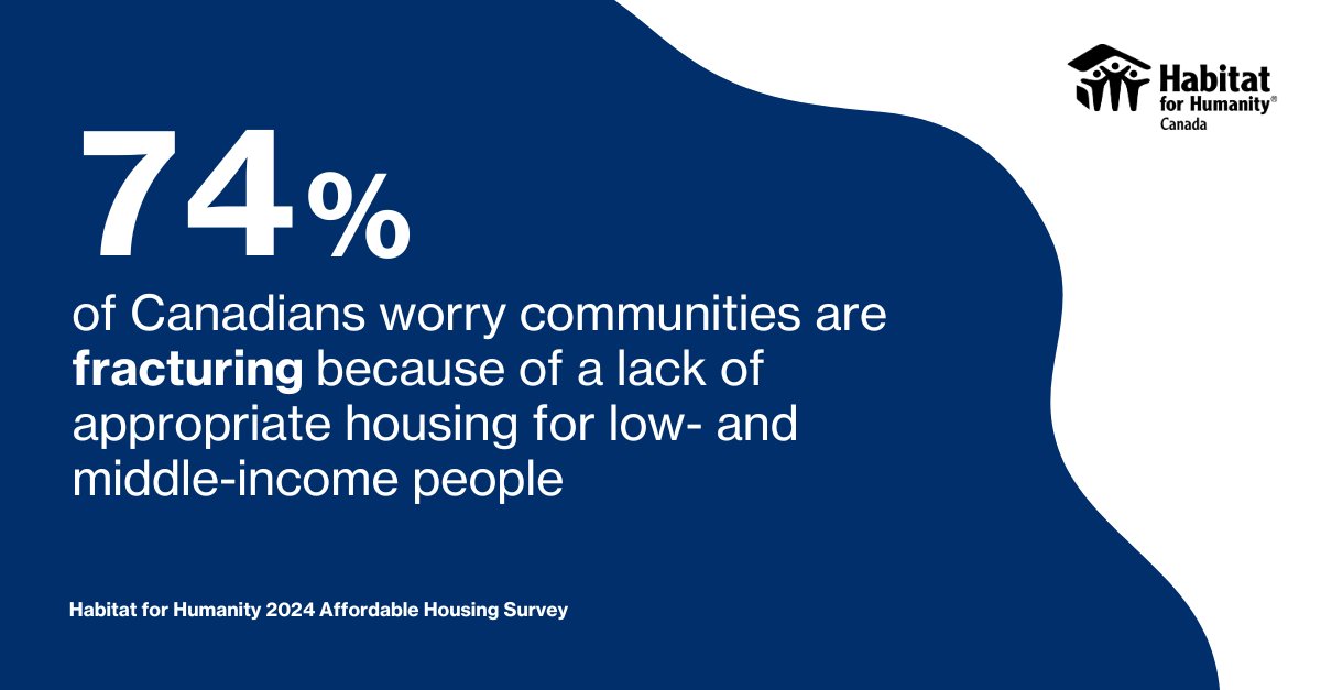 When governments invest in affordable homeownership, we all benefit.  

Read more in our 2024 Affordable Housing Survey: ow.ly/18ou50U3n7n