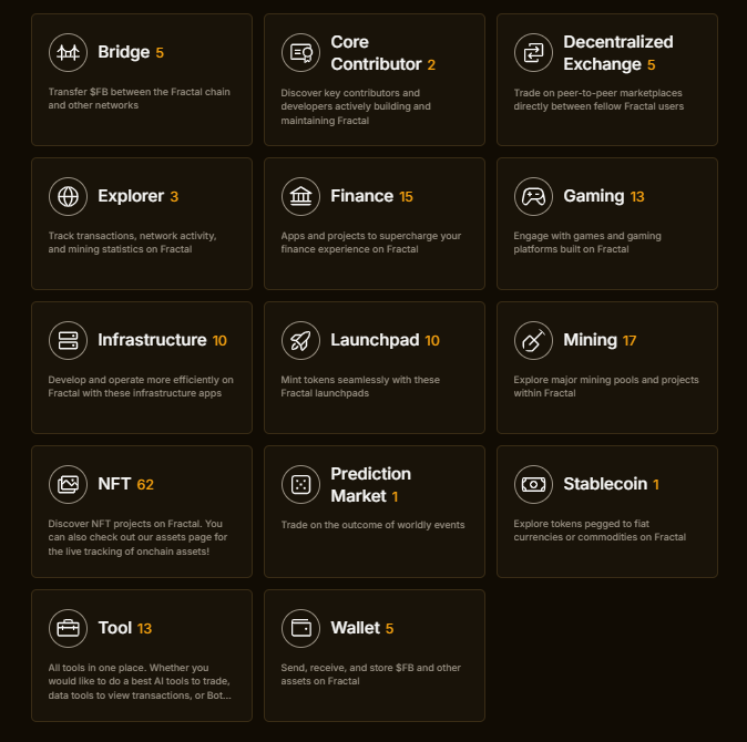 nodinoBtc (@nodinobtc) on Twitter photo The $FB price is pumped! What will happen to the ecosystem?
What kind of fields are covered #FractalBitcoin ecosystem?
🔺Ordinals
🔺Runes
🔺CAT20
🔺NFTs
Below you can find whole categories from <a href="/fractaleco/">Fractal Ecosystem</a> what are you think which category will be the best at the next The $FB price is pumped! What will happen to the ecosystem?
What kind of fields are covered #FractalBitcoin ecosystem?
🔺Ordinals
🔺Runes
🔺CAT20
🔺NFTs
Below you can find whole categories from <a href="/fractaleco/">Fractal Ecosystem</a> what are you think which category will be the best at the next