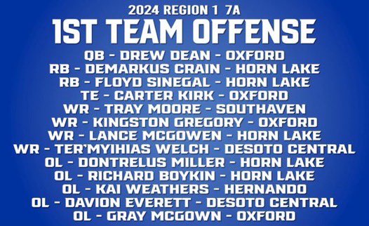Blessed to be selected to the all region team 🙏🏿🙌🏿<a href="/Fball_DC/">Desoto Central Football</a> <a href="/CoachPPrice/">Pearce Price</a> <a href="/CoachWolfeDCHS/">Will Wolfe</a>