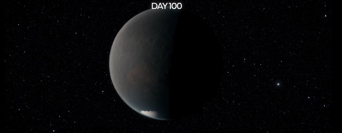 100 days after if World War happens.