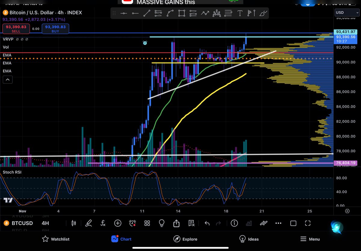 BTC to the moon 🚀🚀🚀