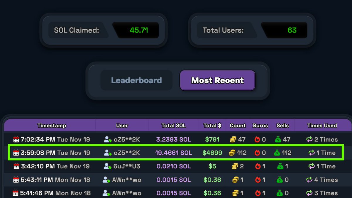 👑 New Top User on Moonbags.App 

💰$4.7K batch-sell order

Whales are on it, what are you waiting for?