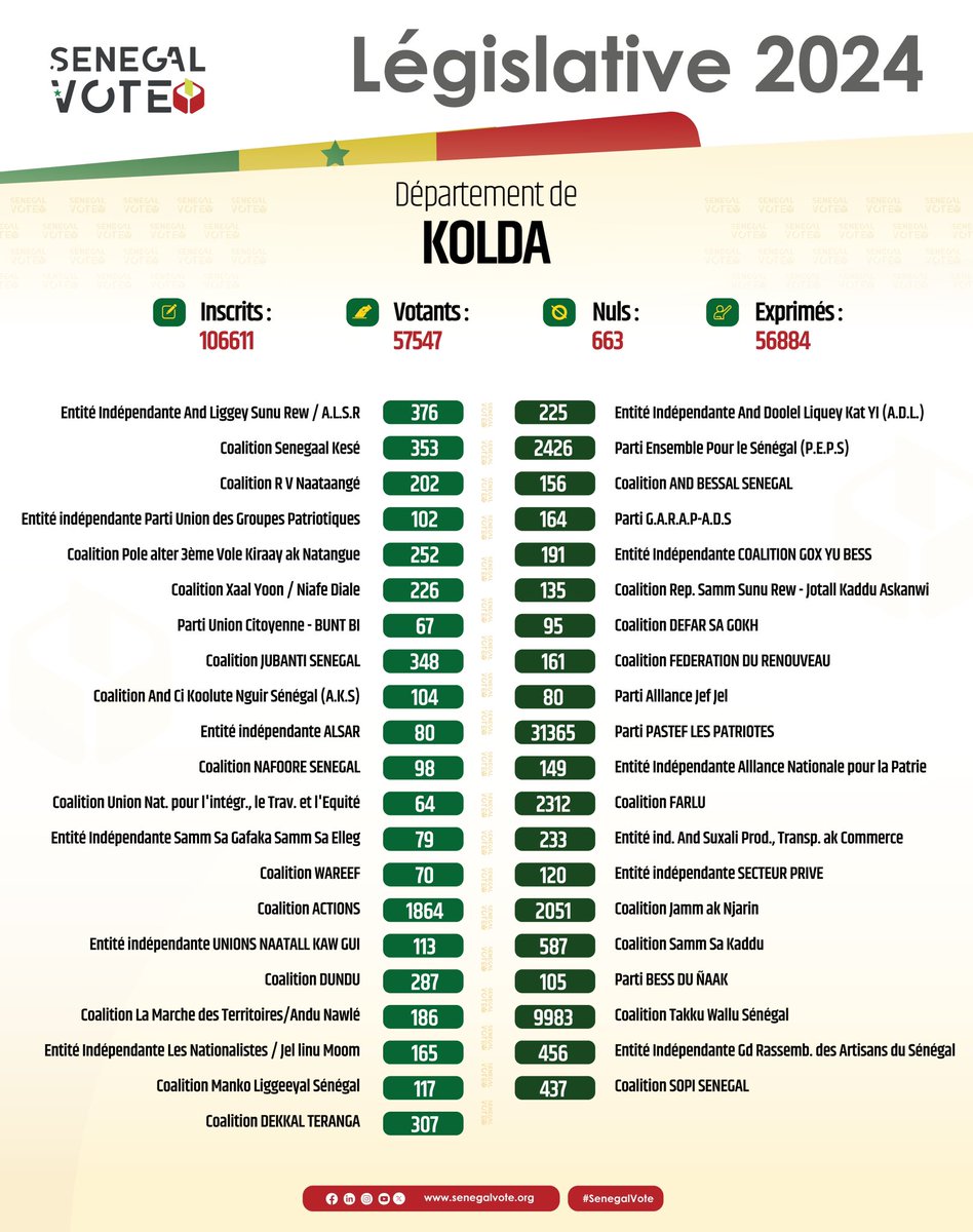 Sénégal Vote tweet media