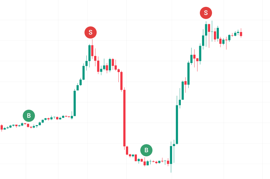 Real wealth is built by buying during corrections.

But all u hear is just "buy the dip," and nothing practical.

Here’s the first detailed playbook on how to buy the dip.

(+ tips on how to hold through 1000x) 🧵👇