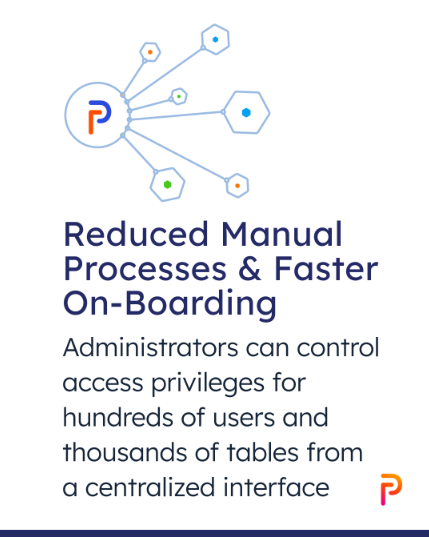 Privacera tweet media