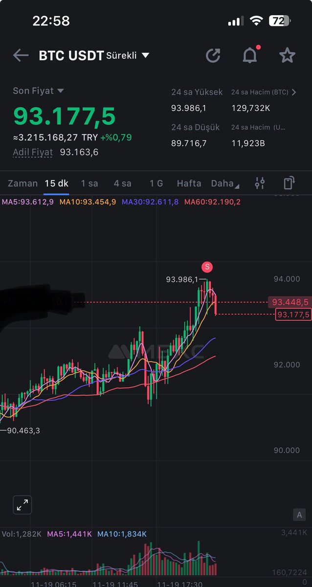 Hadi bakalım
#btc $btc