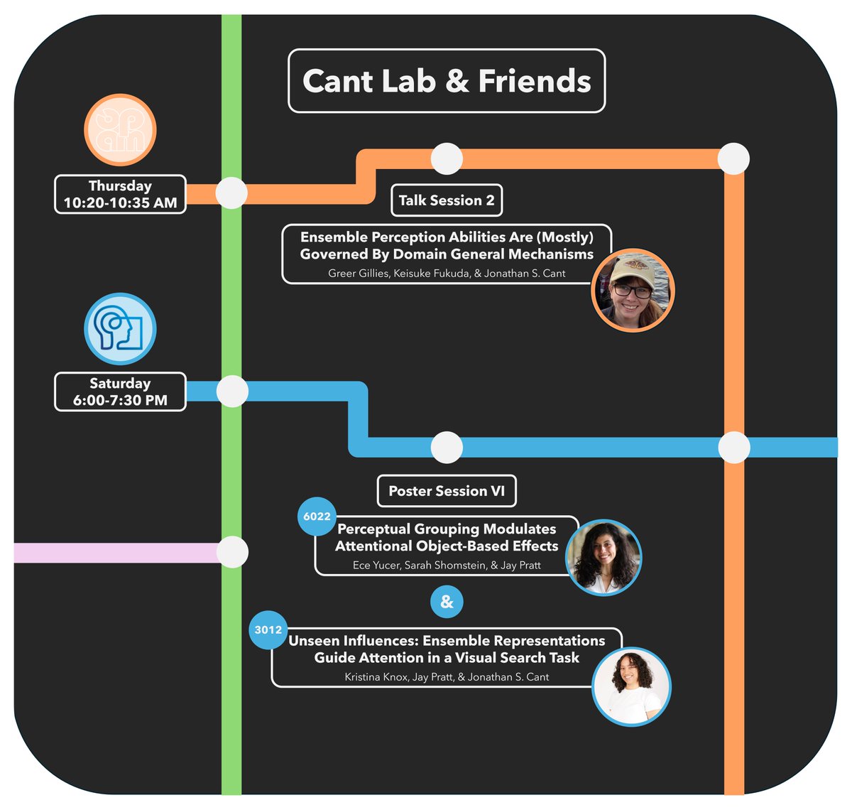 GreerIsNotHere's tweet image. The Cant Lab & Friends schedule for @OPAMconference and @Psychonomic_Soc