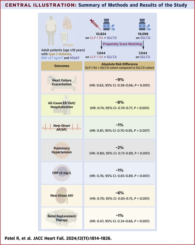 American College of Cardiology tweet media